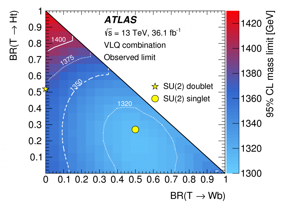 Lower limit of vector-like top quark mass