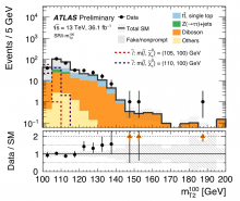 "Stransverse" mass distribution