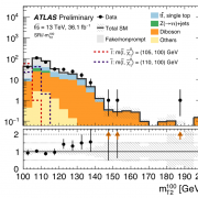 "Stransverse" mass distribution