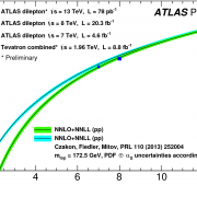 This new result at 13 TeV (red circle) is compared to previous results from ATLAS