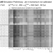 Rejection of quark and gluon jets for a 50% W boson selection efficiency 