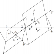 Angular observables sensitive to the spin and parity of a Higgs boson decay.