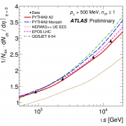 The average charged-particle multiplicity as a function of the centre-of-mass energy