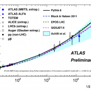 The inelastic cross section, as measured in this work, versus the collision energy