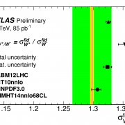 Ratio of W+ to W- boson production fiducial cross sections