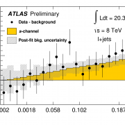 Differential cross-section for top-quark pair production