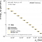 Inclusive-jet cross sections as a function of the jet pT